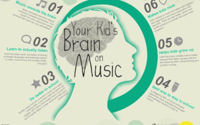 Benefits (for kids) Of Learning Music